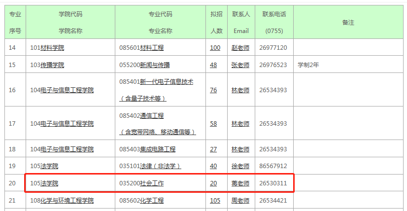 2023深圳大學(xué)社會工作碩士MSW招生簡章