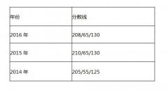 中國石油大學2017年MPAcc調劑復試信息
