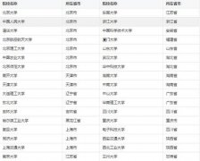  MBA調(diào)劑想成功，你需弄懂這些事兒