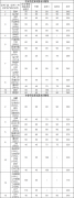 西安交通大學公布2019年碩士研究生招生復試基本分數線