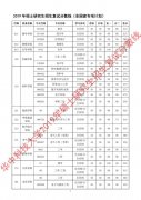 華中科技大學2019年碩士研究生招生復試分數線
