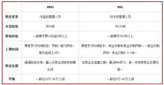 EMBA如何調(diào)劑？與MBA有何不同？