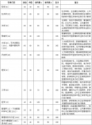 廈門大學2020年復試分數(shù)線