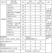 北京航空航天大學2020分數(shù)線