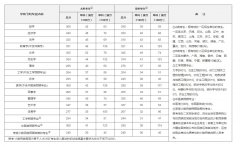 2020年研究生國家線公布！