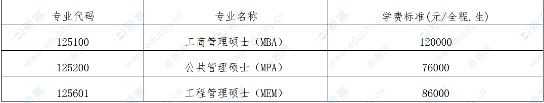 2023年福州大學(xué)非全日制MBA招生簡(jiǎn)章