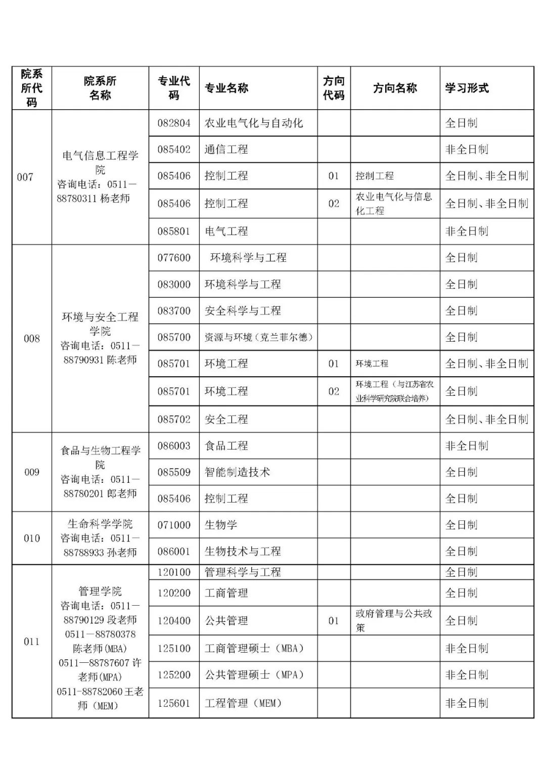 參考22年江蘇大學碩士研究生調劑公告