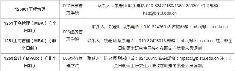 參考22年北京信息科技大學碩士研究生調劑公告