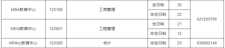 參考22年沈陽(yáng)工業(yè)大學(xué)碩士研究生調(diào)劑公告
