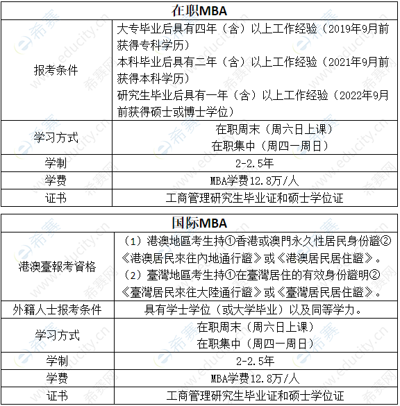 2024年浙江工業(yè)大學(xué)MBA提前面試已開(kāi)始