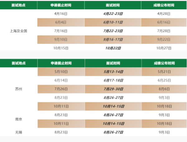 2024年華東理工大學(xué)MBA提前面試已開(kāi)始