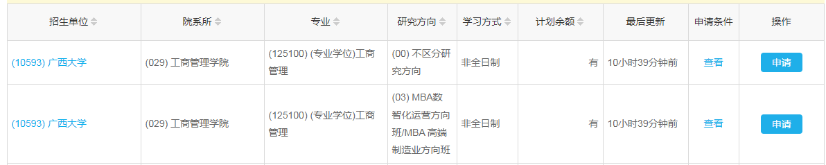 B線調(diào)劑最新：廣西大學(xué)MBA接受調(diào)劑！