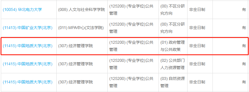 中國地質(zhì)大學(北京)2023年公共管理（MPA）少量調(diào)劑指標