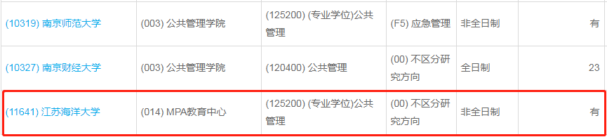 江蘇海洋大學2023年公共管理（MPA）少量調(diào)劑指標