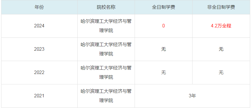2024哈爾濱理工大學(xué)經(jīng)濟與管理學(xué)院MBA學(xué)費一覽表