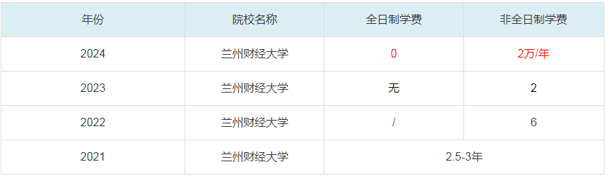 2024蘭州財經(jīng)大學(xué)MBA學(xué)費(fèi)一覽表