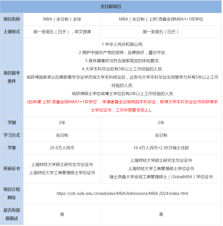 上海財經(jīng)大學商學院MBA上課形式-學費學制