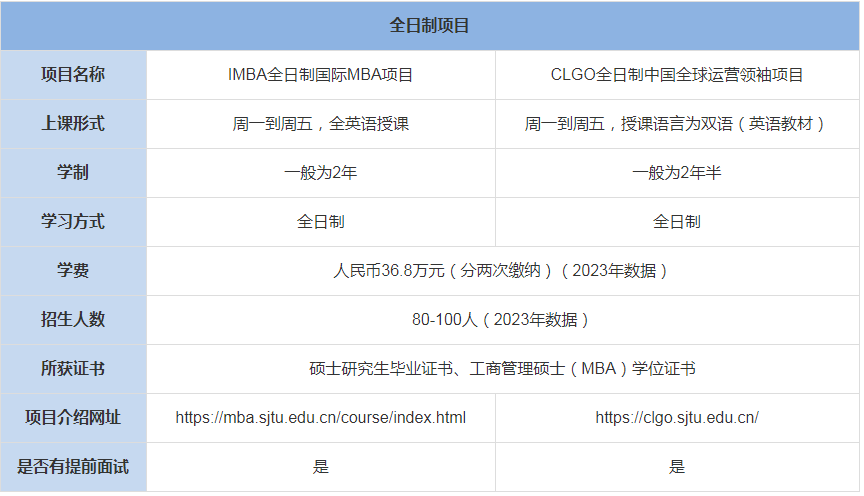 上海交通大學安泰經(jīng)管學院MBA上課形式-學費、學制