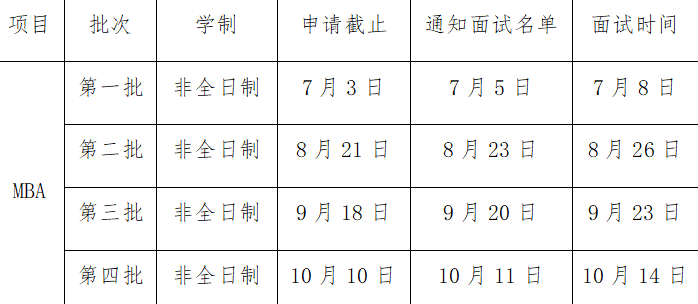 2024年廣州大學(xué)工商管理碩士(MBA)第二批提前面試申請中！