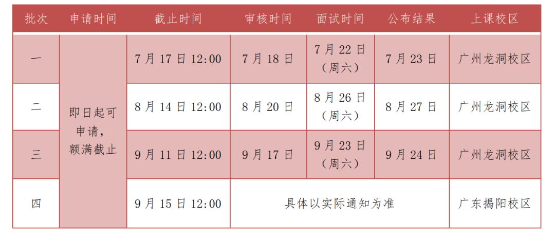 2024年廣東工業(yè)大學(xué)MBA第三批提前面試即將截止！
