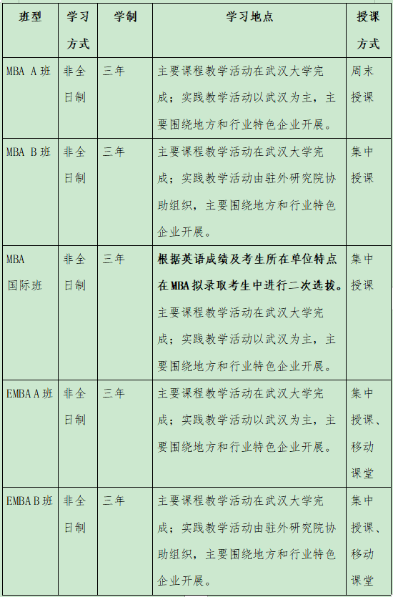 2024年武漢大學經濟與管理學院MBA/EMBA提前面試