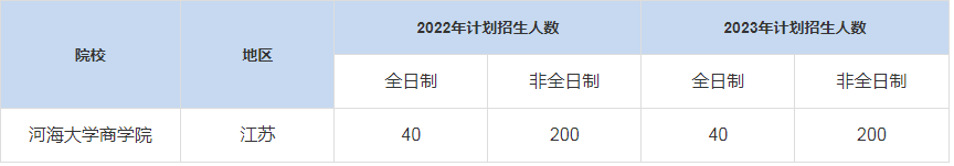 歷年河海大學商學院MBA招生人數匯總