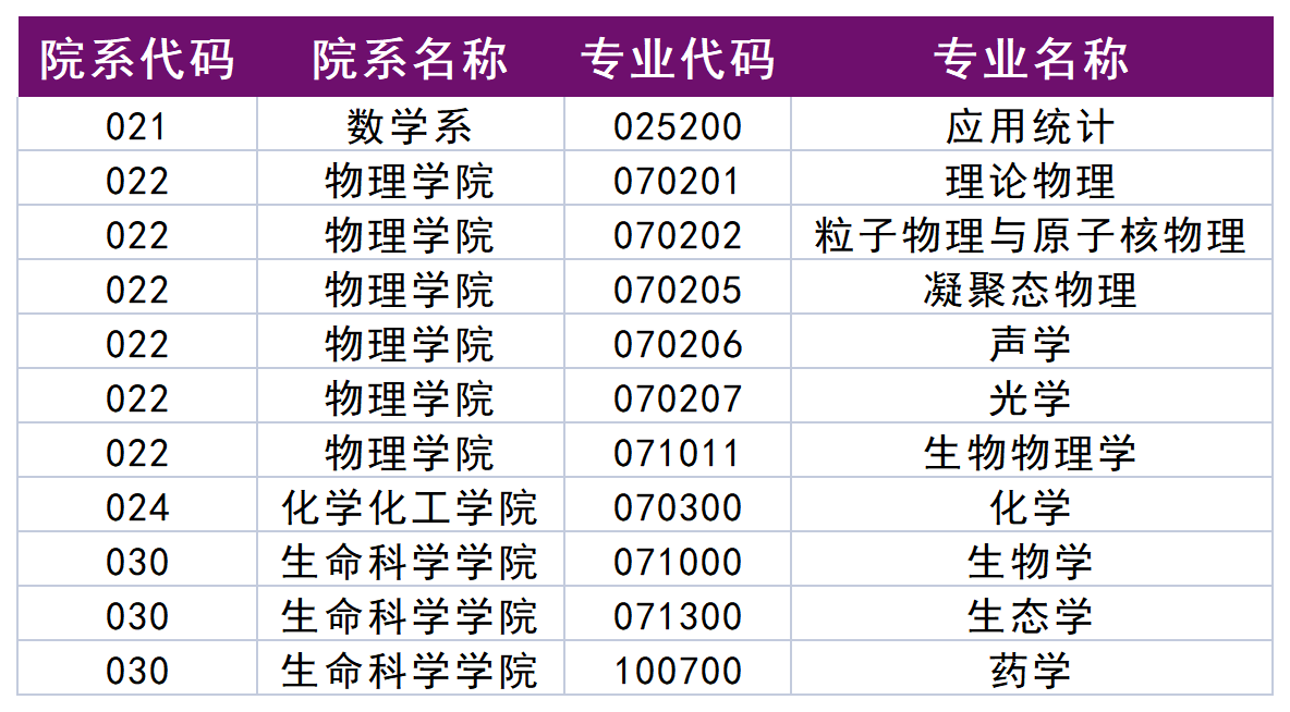南京大學(xué)免試碩士研究生預(yù)報名的通知