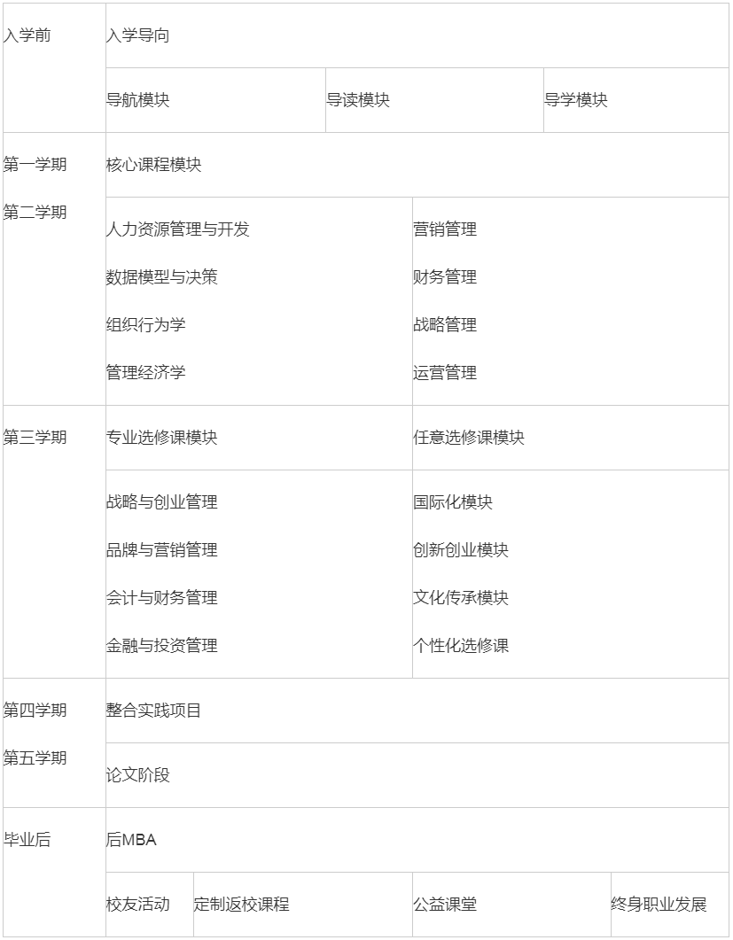 2024年南京財(cái)經(jīng)大學(xué)MBA招生簡(jiǎn)章