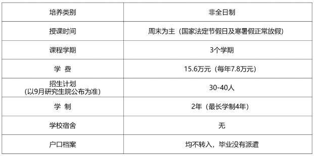 2024年北京理工大學會計碩士（MPAcc）招生說明