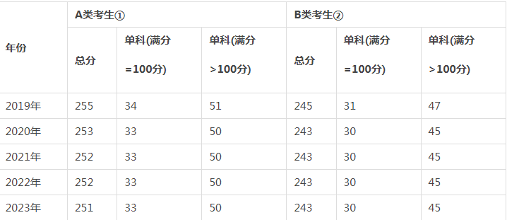 2024年湖南農(nóng)業(yè)大學(xué)農(nóng)業(yè)碩士（農(nóng)業(yè)管理）招生簡章