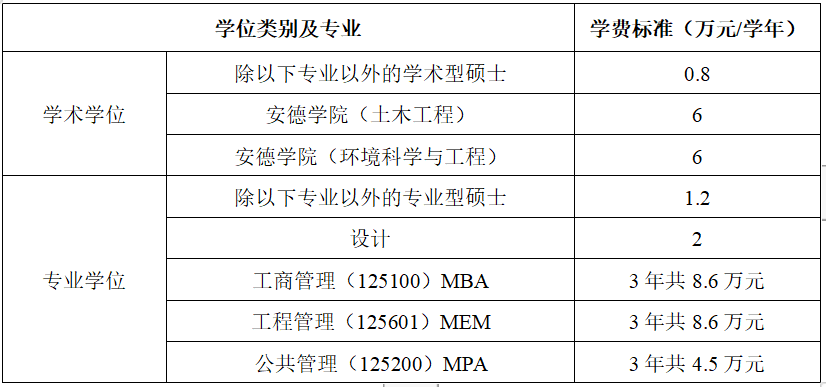 2024年西安建筑科技大學碩士研究生招生簡章