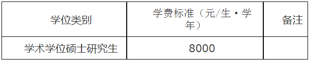 2024年云南師范大學碩士研究生招生簡章