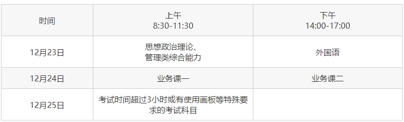 考研專業(yè)課考試時間是多久？一般為3小時