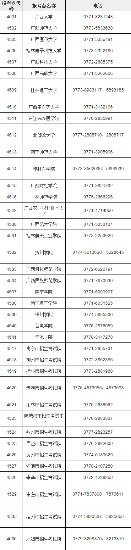 廣西2024年全國碩士研究生招生考試報(bào)名公告