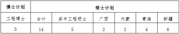 三峽大學：關于2024年少數(shù)民族高層次骨干人才計劃研究生報名的通知