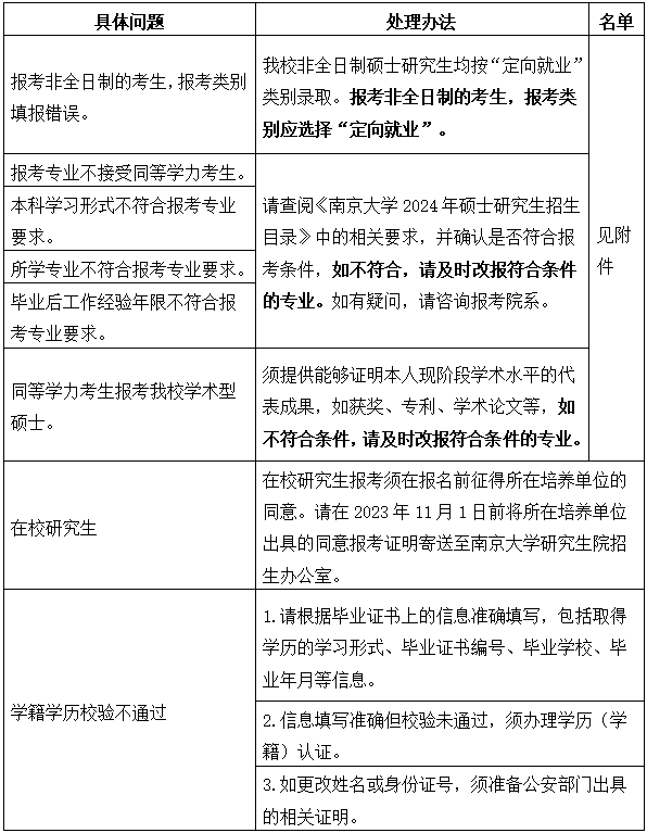 南京大學(xué)：關(guān)于核對2024年碩士研究生招生考試網(wǎng)報信息的提醒
