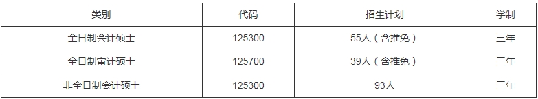 廈門(mén)大學(xué)會(huì)計(jì)學(xué)系2024年會(huì)計(jì)碩士、審計(jì)碩士招生簡(jiǎn)章
