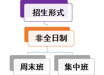 重慶交通大學(xué)MBA2024招生簡(jiǎn)章
