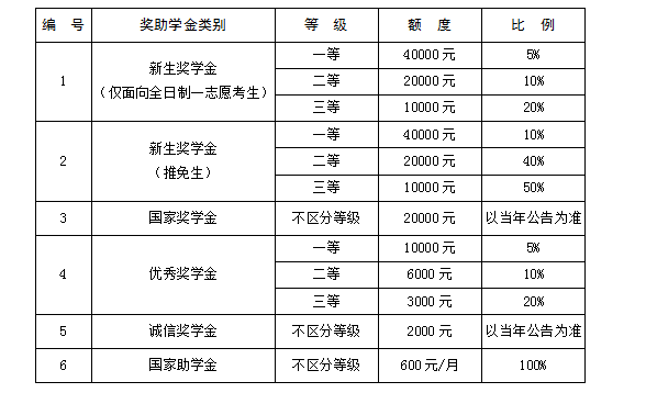 廈門國家會計學(xué)院2024年專業(yè)學(xué)位碩士研究生招生簡章