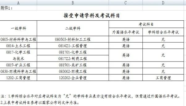 2024武漢工程大學(xué)同等學(xué)力招生專(zhuān)業(yè)一覽