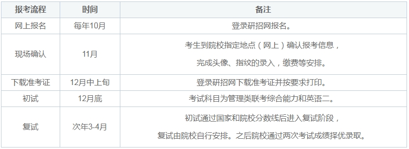 24年廣州大學(xué)MBA上課形式、學(xué)費(fèi)、學(xué)制