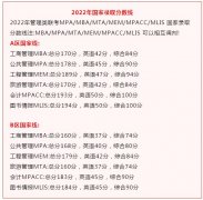 MBA考研復(fù)試準(zhǔn)考證和初試準(zhǔn)考證一樣嗎？