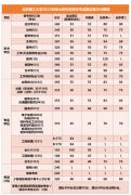 2022年北京理工大學研考復試基本分數(shù)線發(fā)布