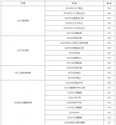長安大學(xué)關(guān)于公布2022年碩士研究生招生復(fù)試分?jǐn)?shù)線的通知