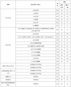 西南財(cái)經(jīng)大學(xué)公布2022年研究生復(fù)試分?jǐn)?shù)線