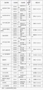 64調劑網(wǎng):武漢輕工大學2022年調劑咨詢信息