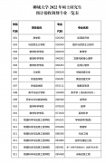 64調劑網(wǎng)：聊城大學2022年碩士研究生預計接收調劑專業(yè)