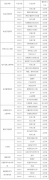 64調(diào)劑網(wǎng)：西安工業(yè)大學2022年碩士研究生調(diào)劑工作安排