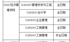 64調(diào)劑網(wǎng)：2022年江西科技師范大學研究生調(diào)劑公告