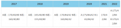 64調(diào)劑網(wǎng)：2022年北京理工大學MBA復試分數(shù)線